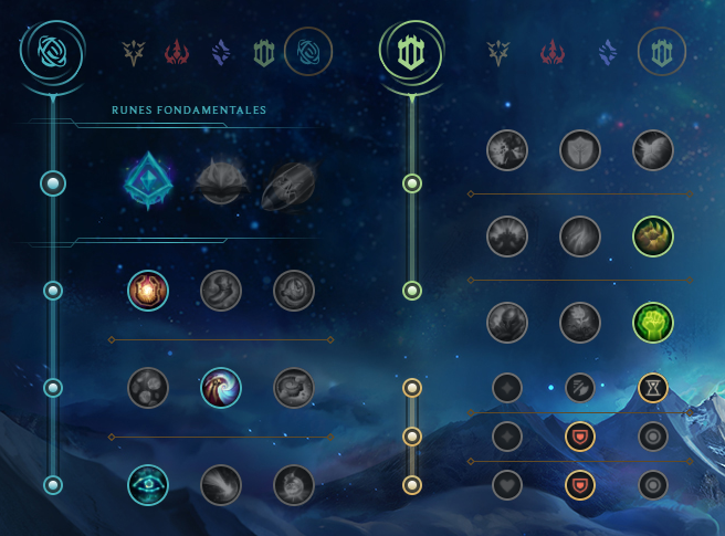 Rell Support Saison Build Runes Et Stuff Guide Lol Millenium