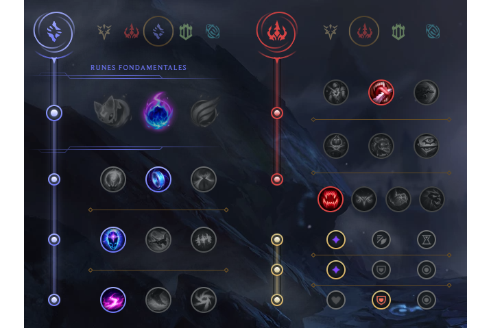 Neeko Mid S12 Build Runes Et Stuff Guide LoL Millenium