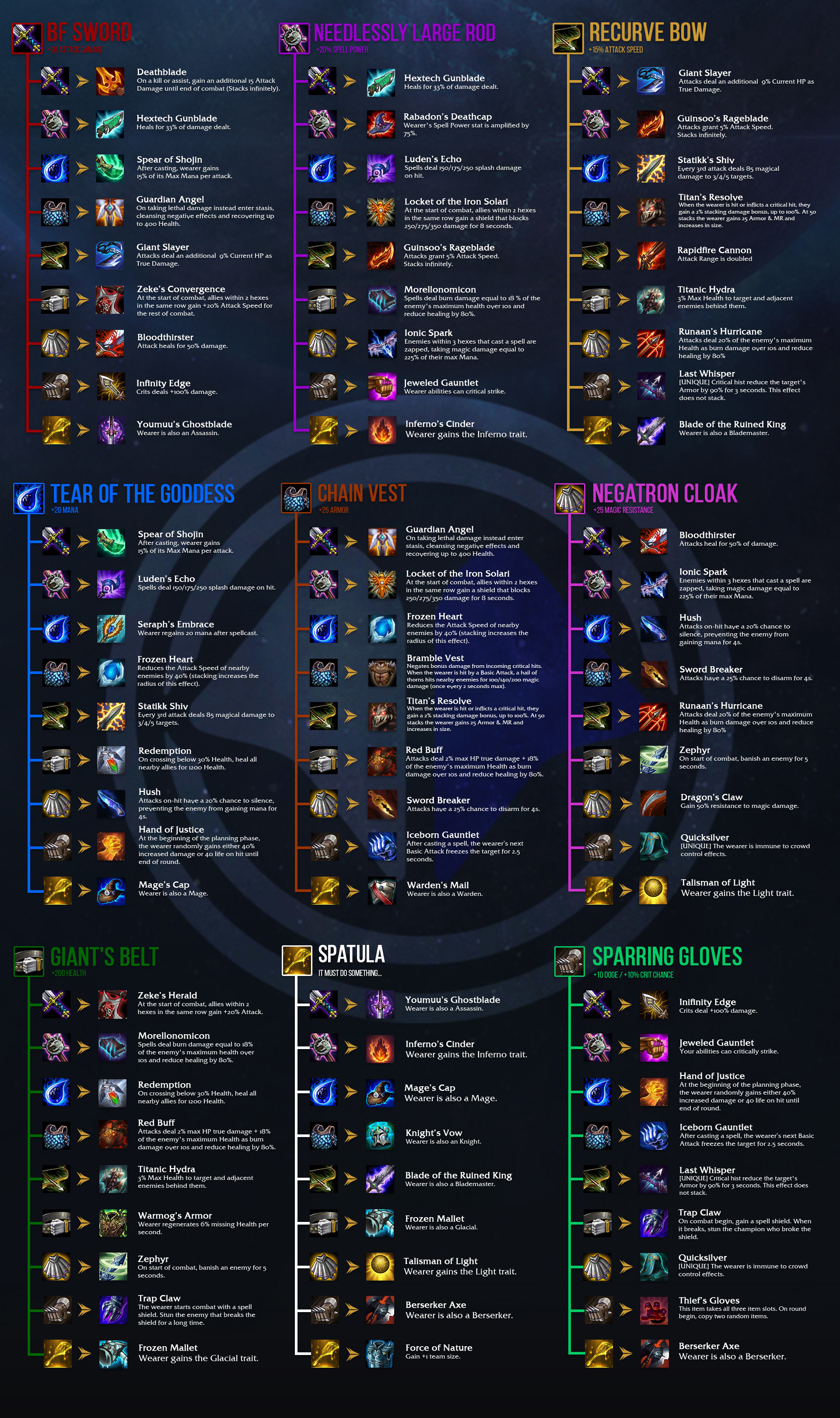 LoL Items Objets Cheat Sheet TFT Combat Tactique Teamfight