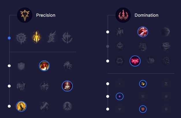 Zeri ADC S12 Build Runes Et Stuff Guide LoL Millenium