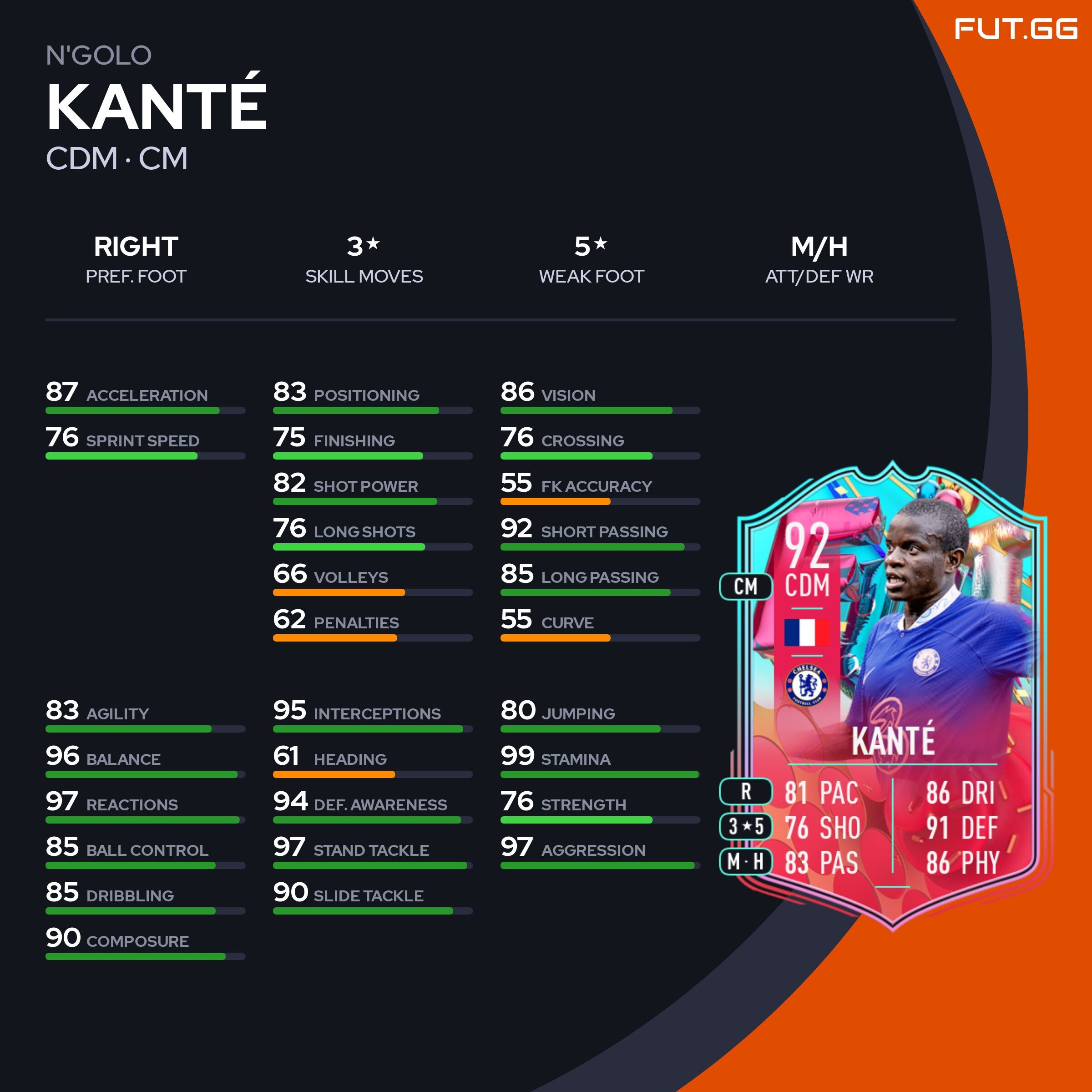 FIFA 23 FUT 23 Solution DCE Kanté FUT Birthday prix joueurs