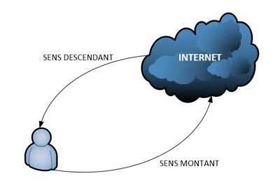 ISP downstream