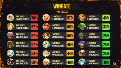 Tableau winrate