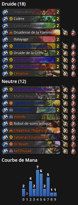 Guide Complet Druide Combo