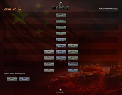 World of Tanks - 8.2 Tanks Chinois