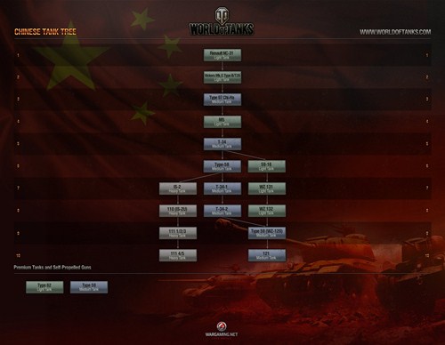 Arbre des Tanks chinois