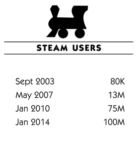 Utilisateurs steam