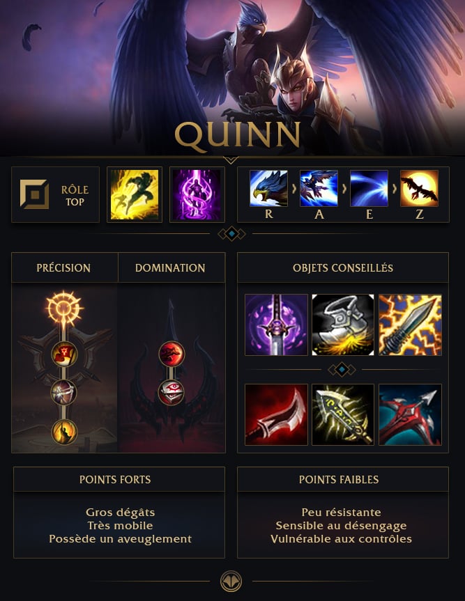 Quinn Top Guide Quinn Top Guide