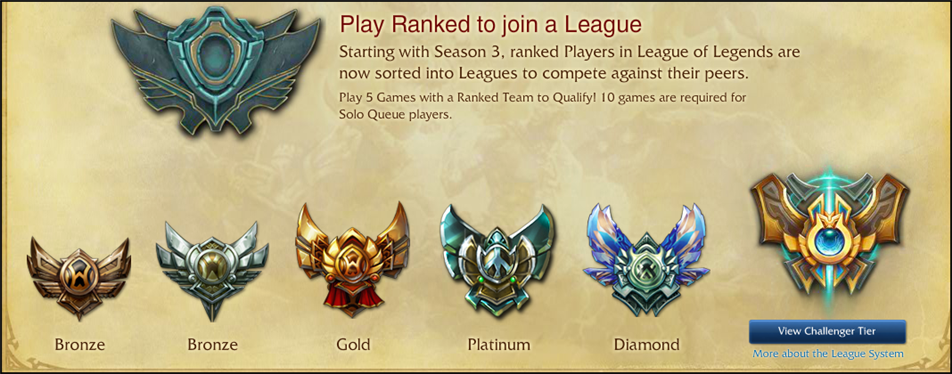 Classement matchmaking lol pl