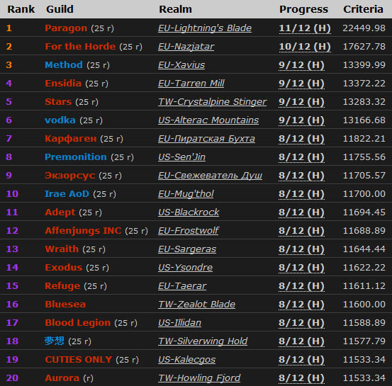 sam nrv - classement fortnite mondial