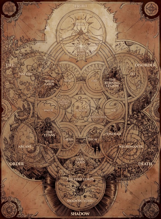 La cosmologie de l'univers de Warcraft (source : Chroniques, vol. I, p. 8) - World of Warcraft