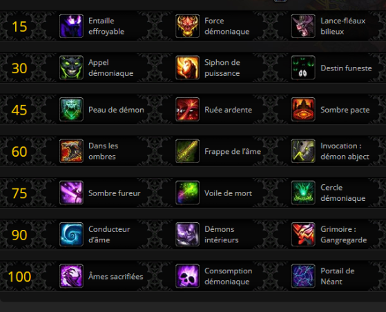 Talents de Battle for Azeroth - World of Warcraft