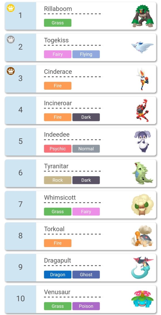 Top 10 Combat Solo - Pokémon Épée et Bouclier