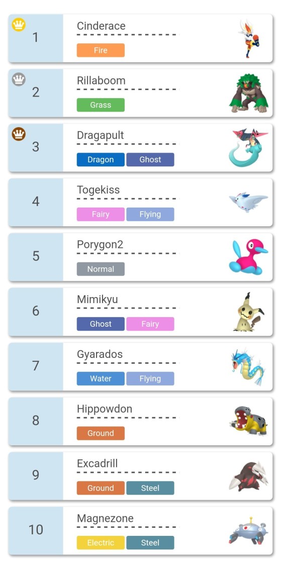 Top 10 Combat Duo - Pokémon Épée et Bouclier
