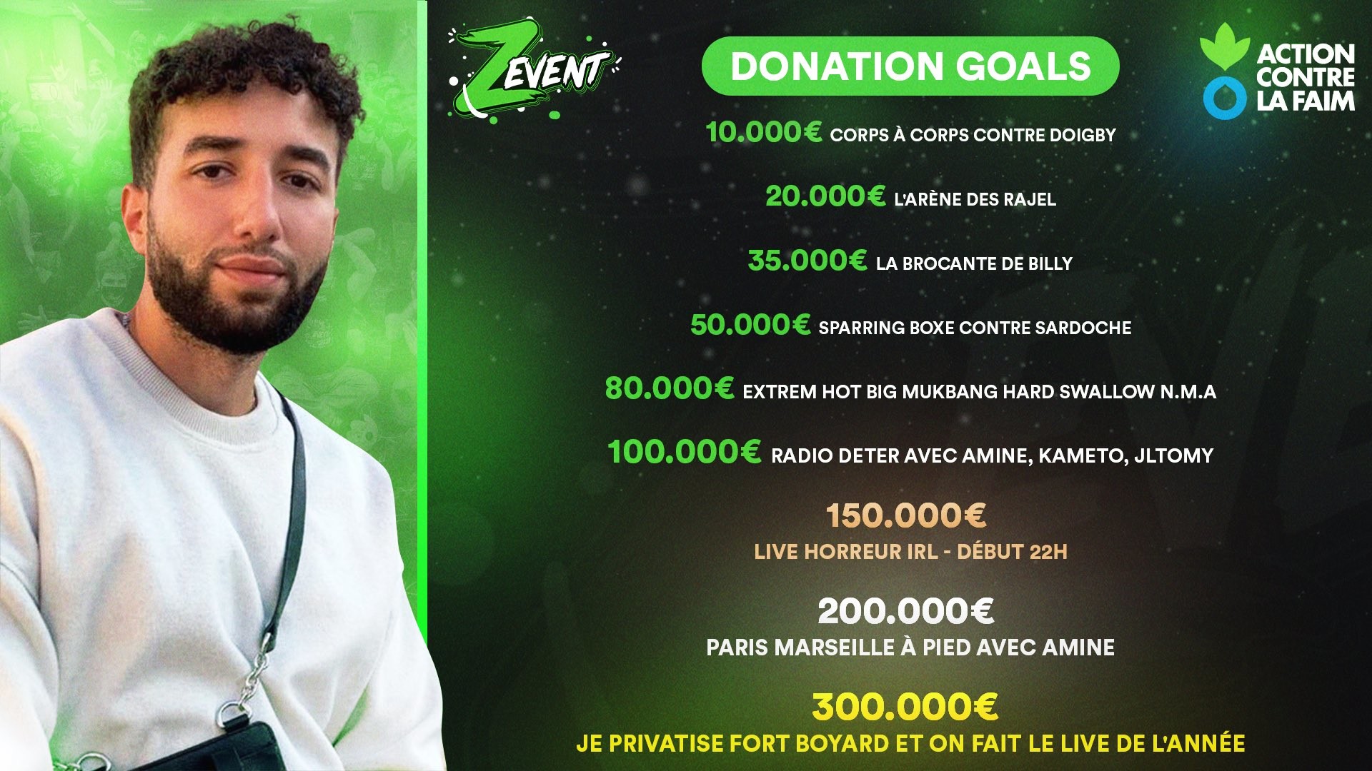 Z Event 2021 les donation goals à ne pas manquer, Ponce, Domingo