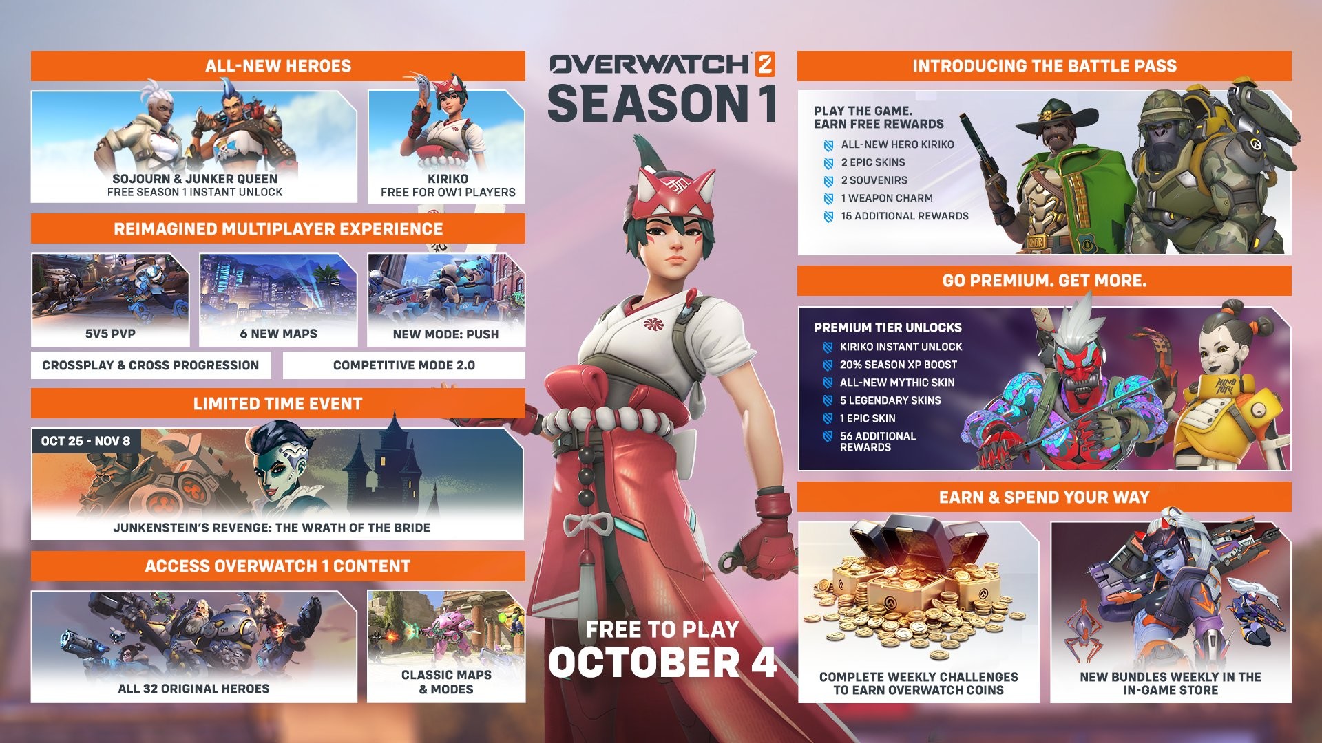 2024 Season 1 Overwatch 2 Content, rewards, roadmap, prices... All