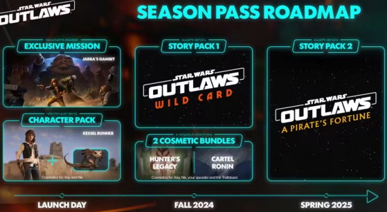 Roadmap Star Wars Outlaws - Star Wars Outlaws