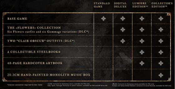 Clair Obscur : Expedition 33