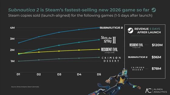 Subnautica 2