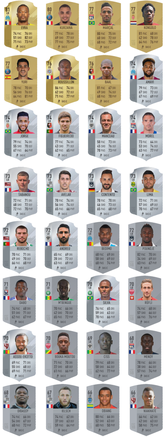 Défenseurs Gauche (DG) - FIFA 20