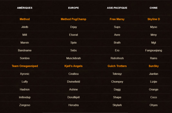 La composition des 8 équipes qualifiés - World of Warcraft