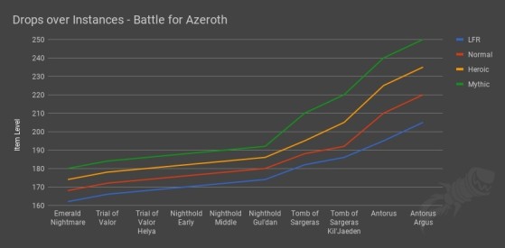 Battle for Azeroth - World of Warcraft