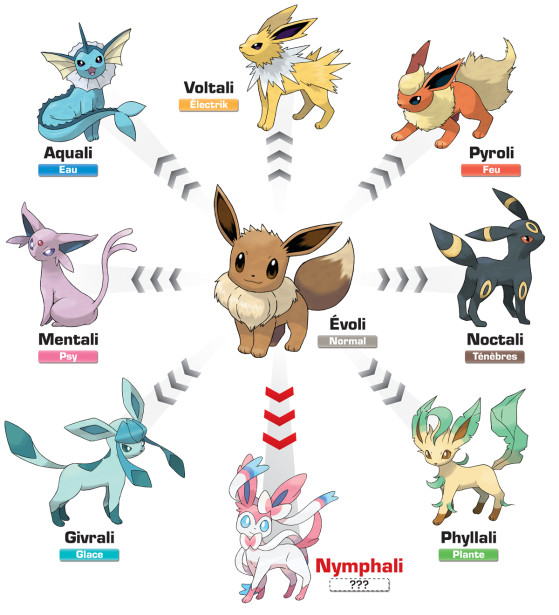 Théories sur le 808e Pokémon : légendaire, starter ou Evoli type Dragon ? -  Millenium