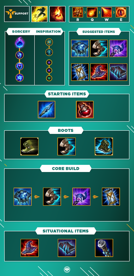 Build pour Annie Support - League of Legends