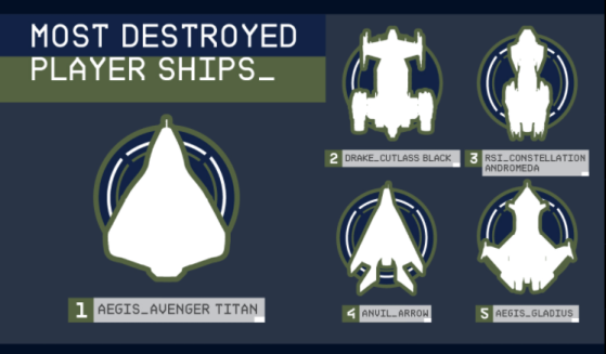 Preferred targets during combat - Star Citizen