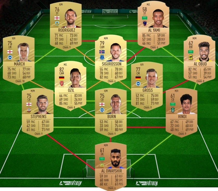 Changer Nom Club Fut 21 2 Fois