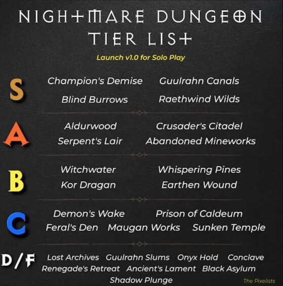 Tier list des donjons du cauchemar - Diablo IV