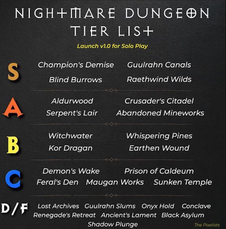 nightmare-dungeon-solo-xp-tier-list-diablo-4-post-patch-major-changes