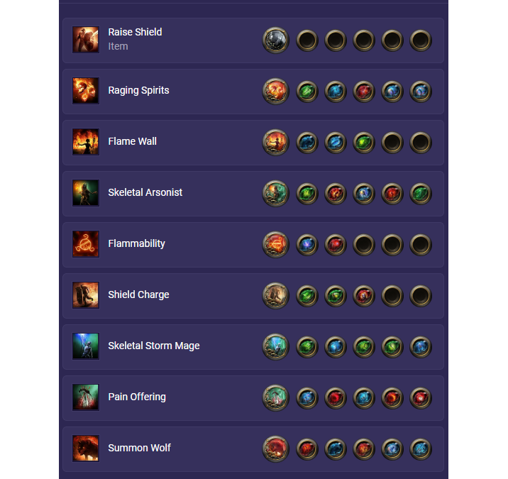 Build leveling Sorcière PoE 2 Comment terminer la campagne avec en Sorcière Infernaliste