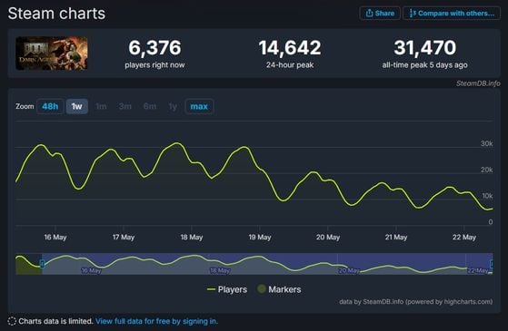 DOOM : The Dark Ages