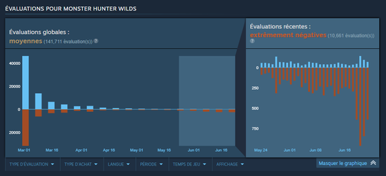 Monster Hunter Wilds
