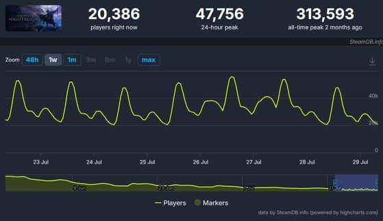 Elden Ring Nightreign