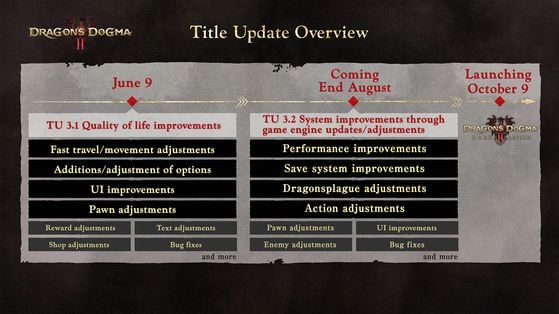 Dragon's Dogma 2