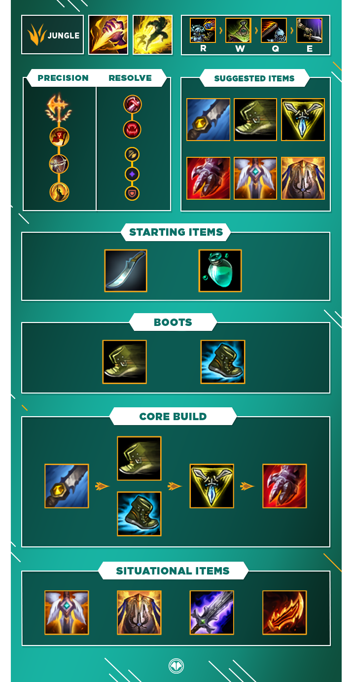 Jax Jungle S10 : build, runes et stuff - Guide LoL - Millenium