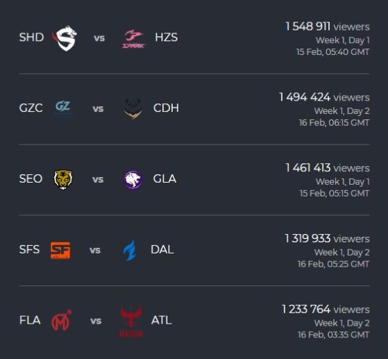 Top audiences Stage 1 Semaine 1 - 2019 - Overwatch