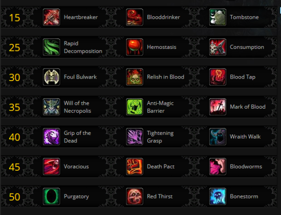 Talents de Shadowlands - World of Warcraft