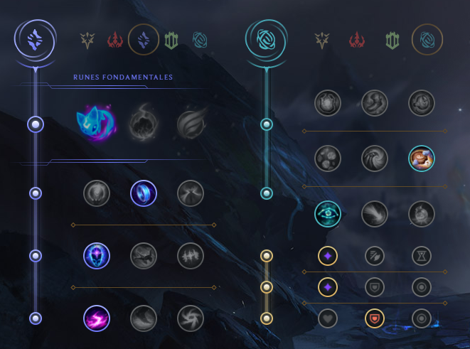 Renata Glasc Support S12 : Build, Runes Et Stuff - Guide LoL - Millenium