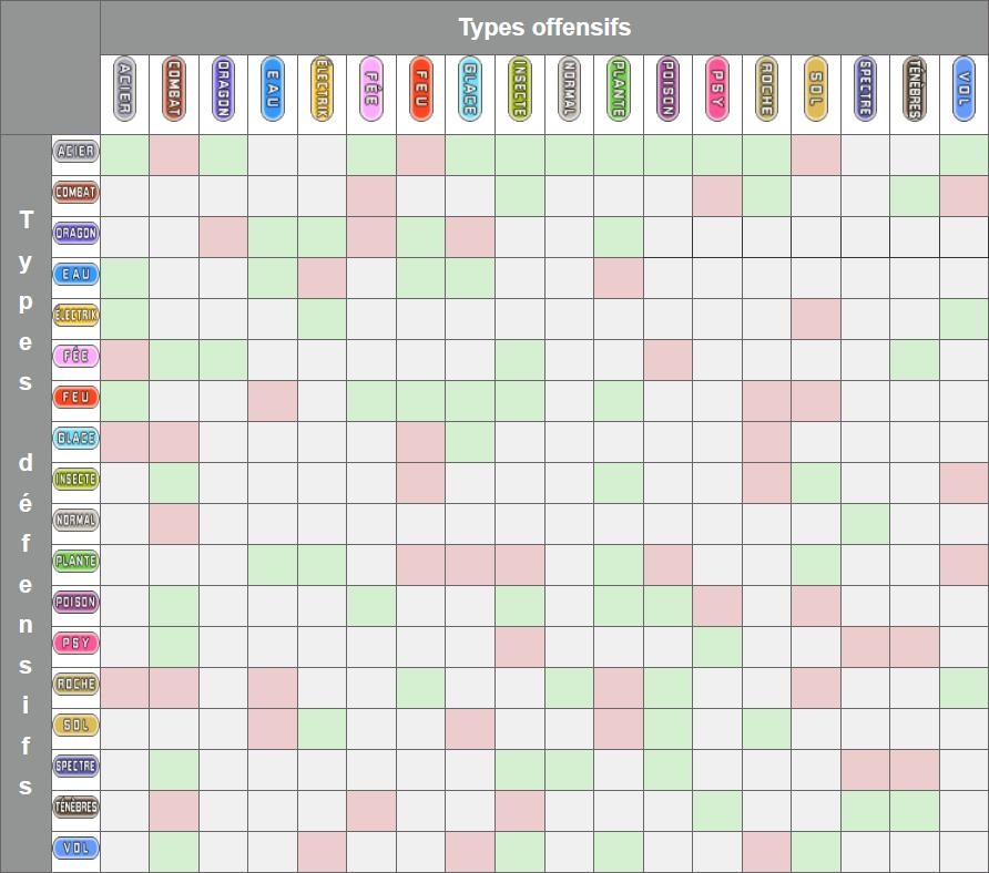 Tabla De Tipos De Pokémon GO: Debilidades, Resistencias, Inmunidades ...