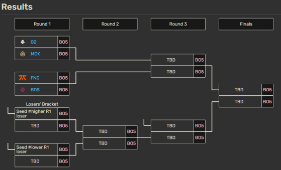 L'arbre du tournoi  LEC Season Finals - League of Legends