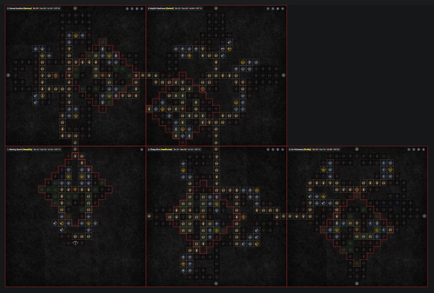 Build Voleur Danse des poignards Endgame Diablo 4 Bien progresser au niveau 60 durant la