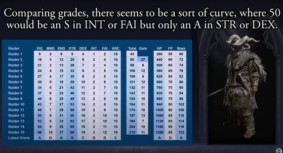 Elden Ring Nightreign