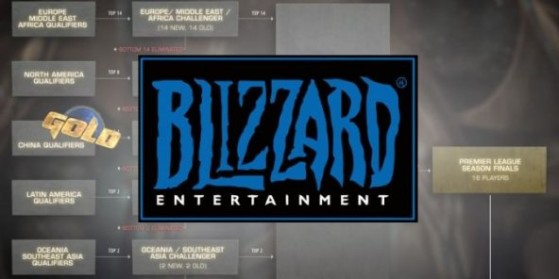 Compete, appli eSport de Blizzard