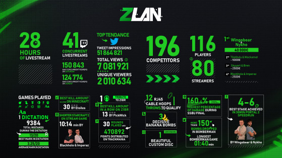 L'infographie détaillée de la ZLAN. - Millenium