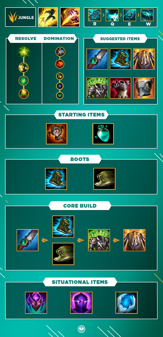 Build pour Maokai Jungle - League of Legends