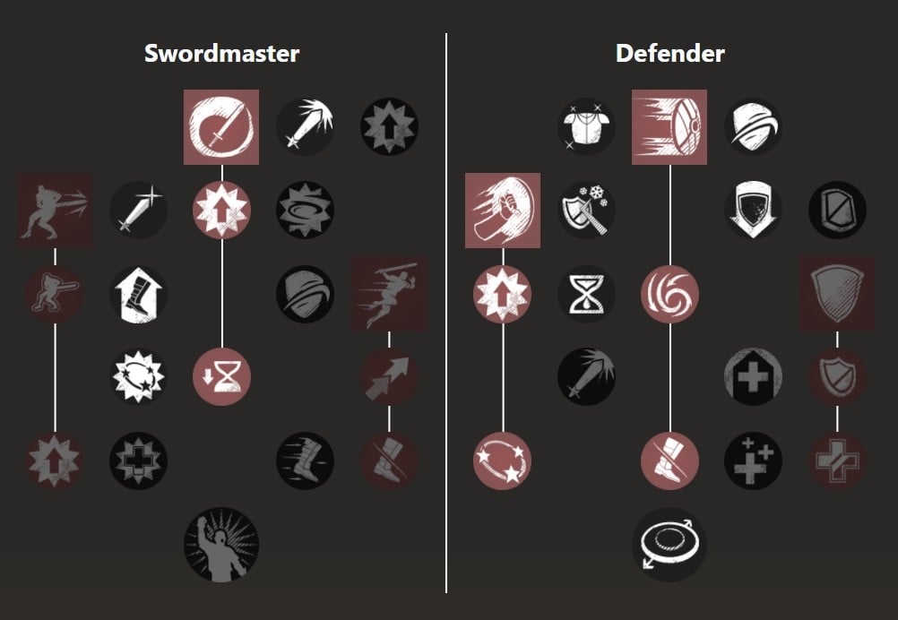 New World Guide Epée bouclier Build et astuces pour jouer l