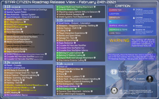 Star Citizen roadmap update - Mise à jour de la roadmap - semaine 8 de 2021  - Millenium